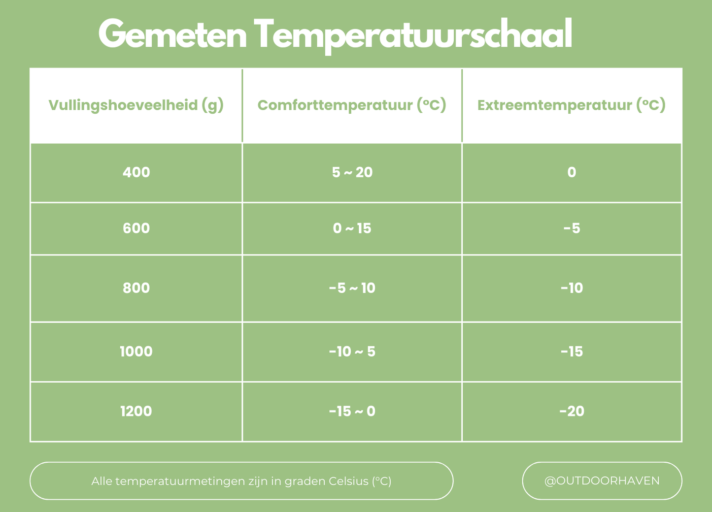 Winter Slaapzak - 400T Ripstop Nylon - Ganzendons Tot -20 °C