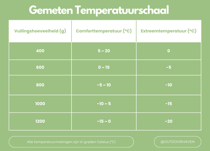 Winter Slaapzak - 400T Ripstop Nylon - Ganzendons Tot -20 °C